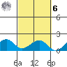 Hanalei Bay tide chart for Monday, October 6, 2025