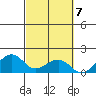 Hanalei Bay tide chart for Tuesday, October 7, 2025