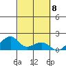 Hanalei Bay tide chart for Wednesday, October 8, 2025