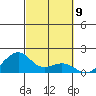 Hanalei Bay tide chart for Thursday, October 9, 2025