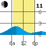 Hanalei Bay tide chart for Tuesday, November 11, 2025