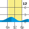 Hanalei Bay tide chart for Wednesday, November 12, 2025
