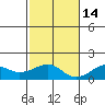 Hanalei Bay tide chart for Friday, November 14, 2025