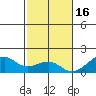 Hanalei Bay tide chart for Sunday, November 16, 2025