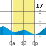 Hanalei Bay tide chart for Monday, November 17, 2025