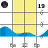 Hanalei Bay tide chart for Wednesday, November 19, 2025