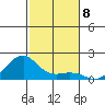 Hanalei Bay tide chart for Saturday, November 8, 2025