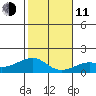 Hanalei Bay tide chart for Thursday, December 11, 2025