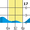 Hanalei Bay tide chart for Wednesday, December 17, 2025