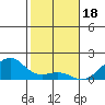 Hanalei Bay tide chart for Thursday, December 18, 2025