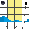 Hanalei Bay tide chart for Friday, December 19, 2025