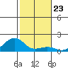 Hanalei Bay tide chart for Tuesday, December 23, 2025