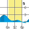 Hanalei Bay tide chart for Friday, December 5, 2025