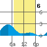 Hanalei Bay tide chart for Saturday, December 6, 2025
