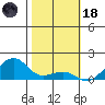 Hanalei Bay tide chart for Sunday, January 18, 2026