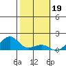 Hanalei Bay tide chart for Monday, January 19, 2026