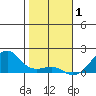 Hanalei Bay tide chart for Thursday, January 1, 2026