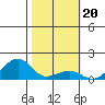 Hanalei Bay tide chart for Tuesday, January 20, 2026