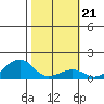 Hanalei Bay tide chart for Wednesday, January 21, 2026