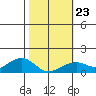 Hanalei Bay tide chart for Friday, January 23, 2026