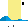 Hanalei Bay tide chart for Tuesday, January 6, 2026
