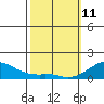 Hanalei Bay tide chart for Wednesday, February 11, 2026