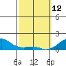 Hanalei Bay tide chart for Thursday, February 12, 2026