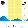 Hanalei Bay tide chart for Tuesday, February 17, 2026
