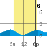 Hanalei Bay tide chart for Friday, February 6, 2026