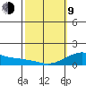 Hanalei Bay tide chart for Monday, February 9, 2026
