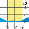 Hanalei Bay tide chart for Thursday, March 12, 2026