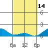 Hanalei Bay tide chart for Saturday, March 14, 2026