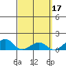 Hanalei Bay tide chart for Tuesday, March 17, 2026