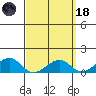 Hanalei Bay tide chart for Wednesday, March 18, 2026