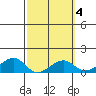 Hanalei Bay tide chart for Wednesday, March 4, 2026