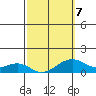 Hanalei Bay tide chart for Saturday, March 7, 2026