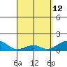 Hanalei Bay tide chart for Sunday, April 12, 2026
