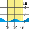 Hanalei Bay tide chart for Monday, April 13, 2026