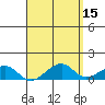 Hanalei Bay tide chart for Wednesday, April 15, 2026