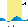 Hanalei Bay tide chart for Thursday, April 16, 2026