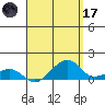 Hanalei Bay tide chart for Friday, April 17, 2026