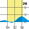 Hanalei Bay tide chart for Monday, April 20, 2026