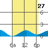 Hanalei Bay tide chart for Monday, April 27, 2026