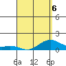 Hanalei Bay tide chart for Monday, April 6, 2026