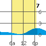 Hanalei Bay tide chart for Tuesday, April 7, 2026