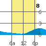 Hanalei Bay tide chart for Wednesday, April 8, 2026