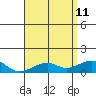 Hanalei Bay tide chart for Monday, May 11, 2026