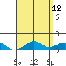 Hanalei Bay tide chart for Tuesday, May 12, 2026