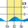 Hanalei Bay tide chart for Wednesday, May 13, 2026