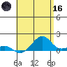 Hanalei Bay tide chart for Saturday, May 16, 2026